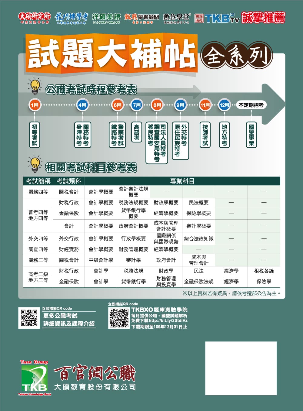 公職考試2020試題大補帖【會計學(含會計學概要)】(106~108年試題)(測驗題型)(內附103~105年試題) - 大碩教育書城